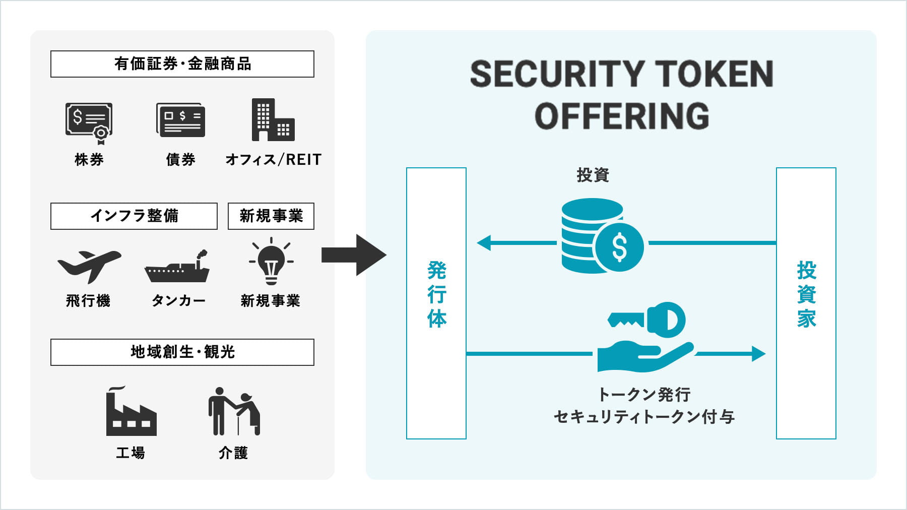 Trust Baseとしての取り組み